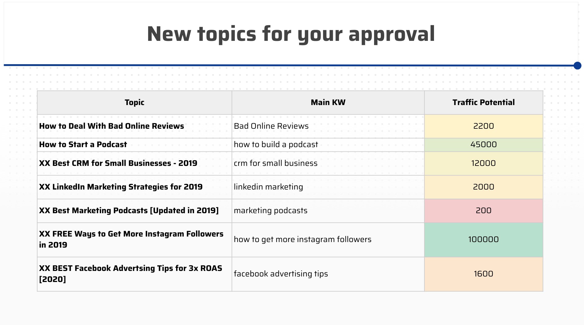 SEO ROI