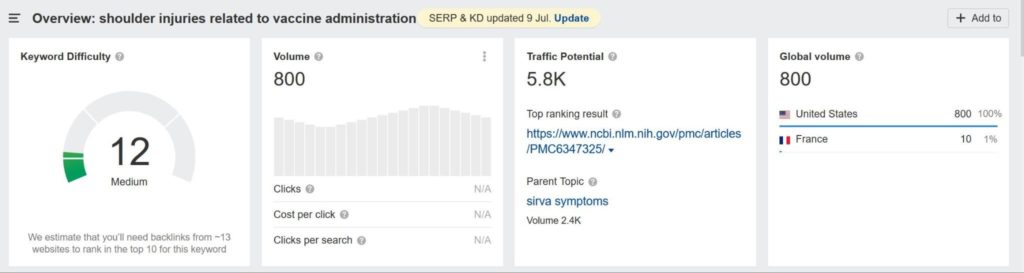 combination-of-search-volume