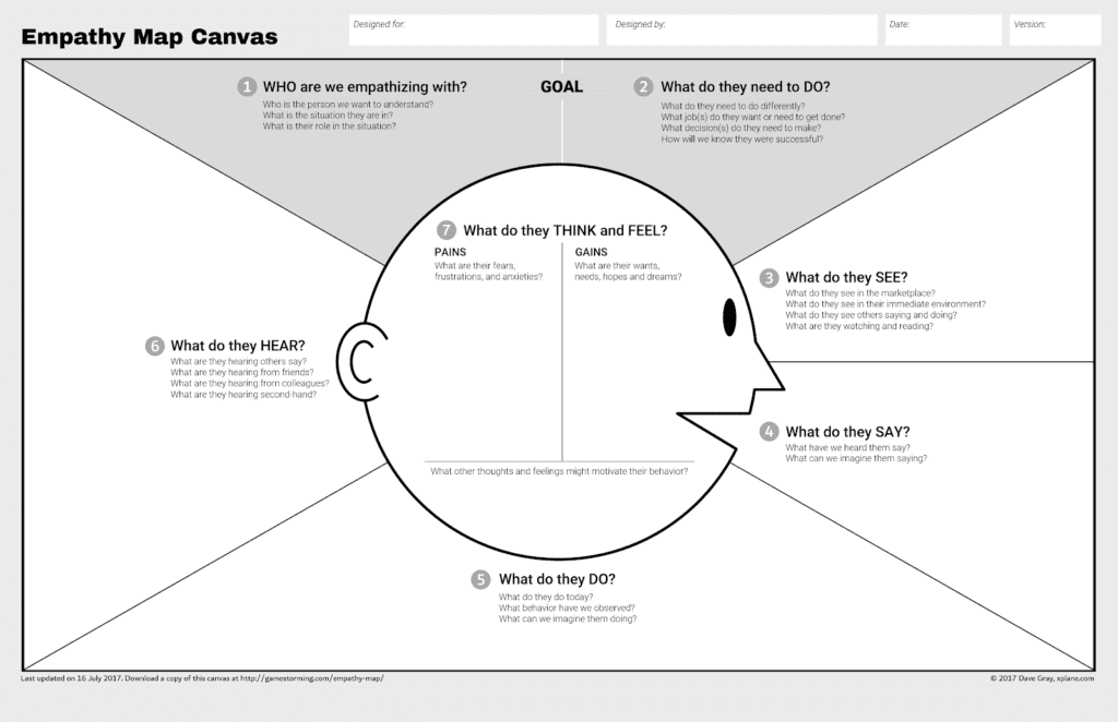 The empathy map canvas